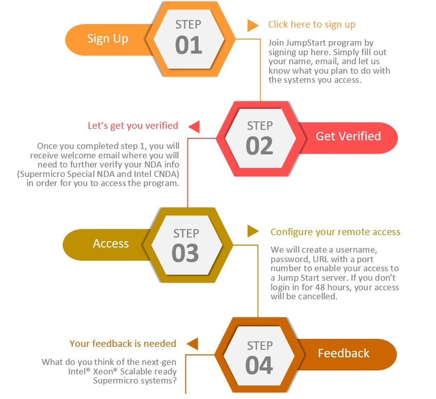 Panel steps for landing page-1